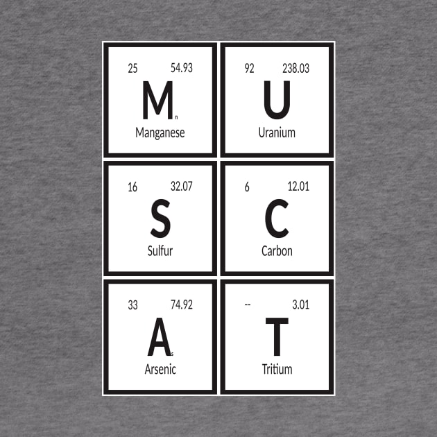 Muscat City | Periodic Table of Elements by Maozva-DSGN